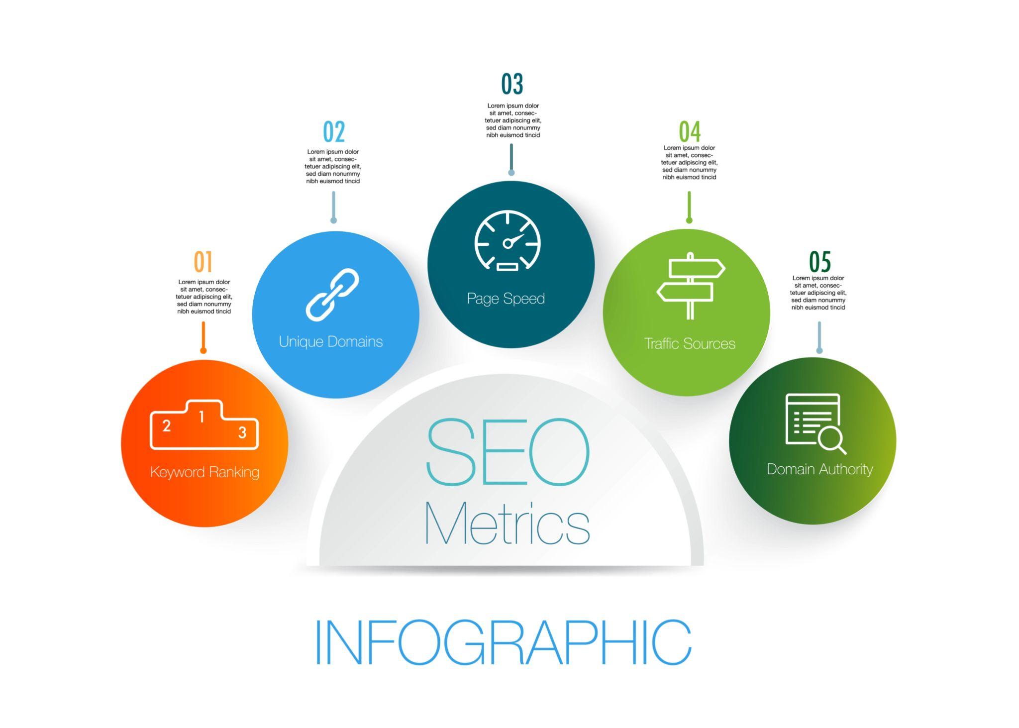 How SEO Helps Your Website Get More Customers