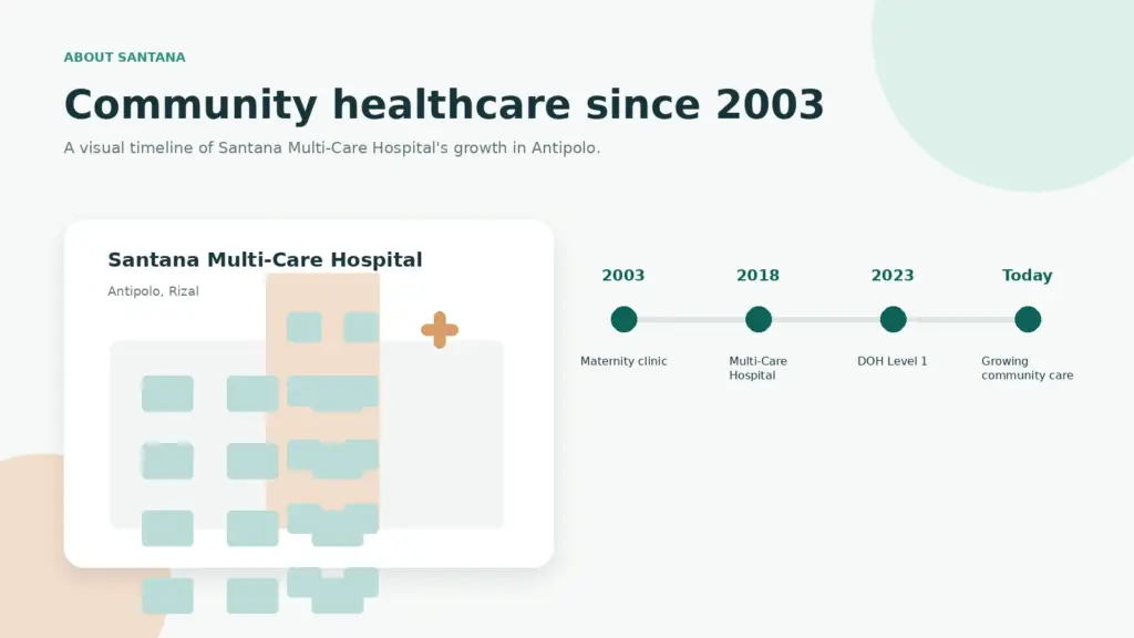 Santana Multi-Care Hospital history and growth in Antipolo Rizal since 2003