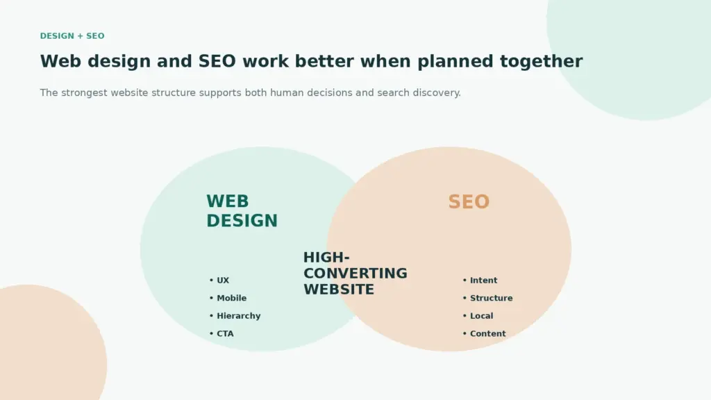 Search-friendly website architecture and internal linking structure for Santana hospital