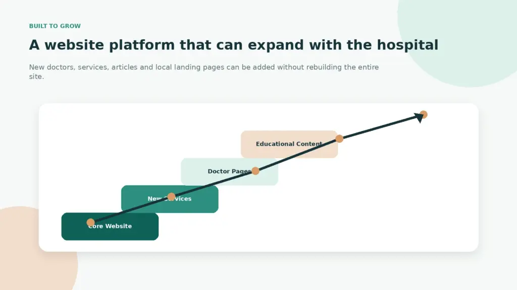 Web design and SEO strategy working together for a high-converting local website